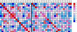 biology-heatmap-excel