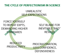 Perfectionism: Are you on the downward spiral?