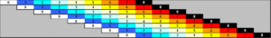 biology-excel-heatmap