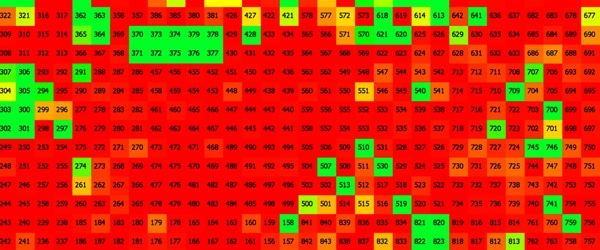 Finally, Useful Heatmaps in Excel