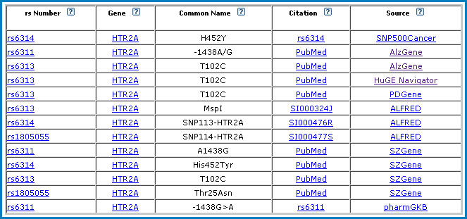 Genetics Chart Name