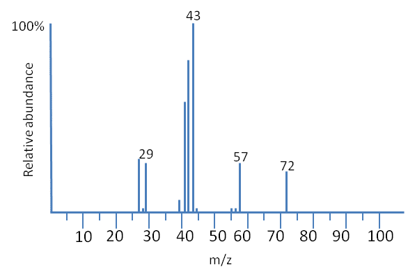 mass spec mass finder