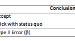 Types of Statistical Errors and What They Mean