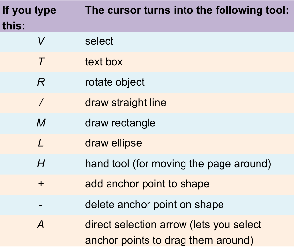 Make Better Figures Faster Using Illustrator