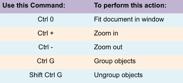 Make Better Figures Faster Using Illustrator