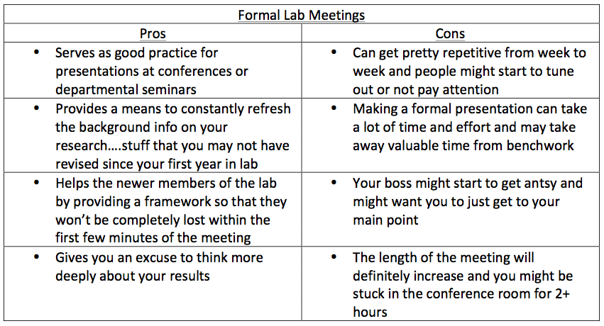formal meetings