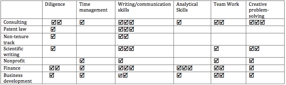 Lessons I’ve Learned in Grad School (Despite Myself)