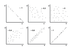 Statistics: A Good P-value is Not Enough