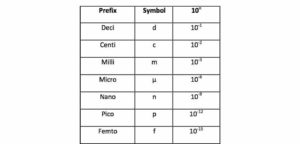 prefix table