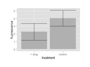 An Easy Way to Start Using R in Your Research: Making Pretty Plots With ...