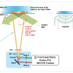 Imaging at the Edge: Improve Multiphoton TIRF Imaging Sensitivity with Titanium:Sapphire Laser Pulse Shaping