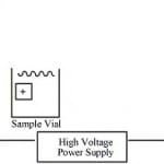 Capillary Gel Electrophoresis: An Alternative to SDS-PAGE?