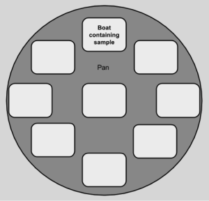 A digram to depict different pan positions to help maintain your lab balance