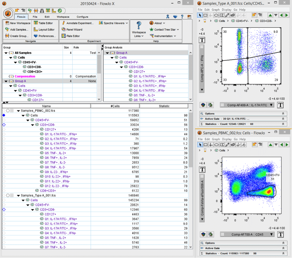 flowjo flow cytometry