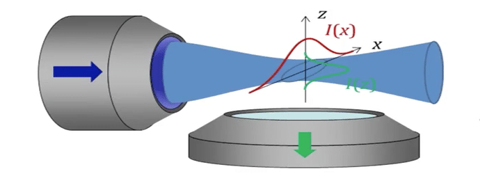 the_best_of_both_worlds_combining_light_sheet_and_confocal_microscopy