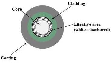 Introduction to Optical Fibers, Part 1