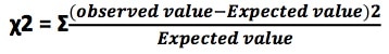 Statistics for Biologists: Chi-Square Test and its use in Biology 1 chi square fig 1