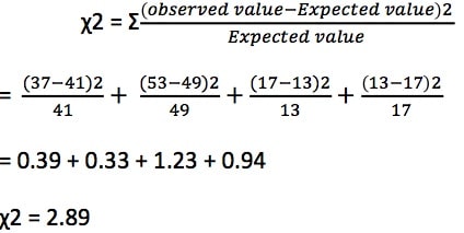 Statistics for Biologists: Chi-Square Test and its use in Biology 6 chi square fig 7