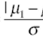 How Many Data Points Do I Need For My Experiment?