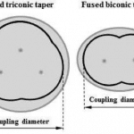 Illustrated Optical Fiber Glossary (F –M)