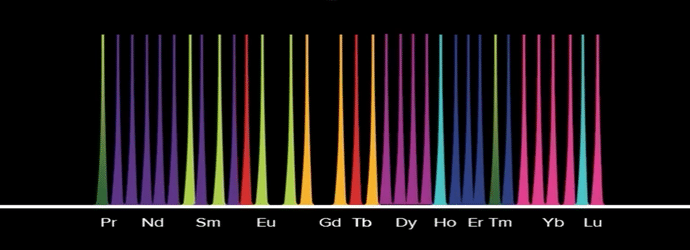 know_the_players_combinatorial_single-cell_approaches_to_explore_the_complexity_of_biologic_systems