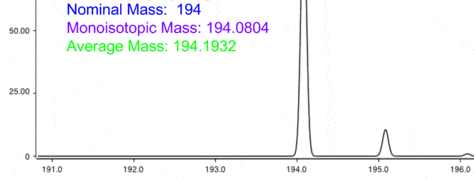 Fine-Tune Your MALDI-TOF to Produce Good-looking Mass Spectra