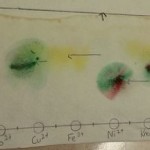 thin layer chromatography