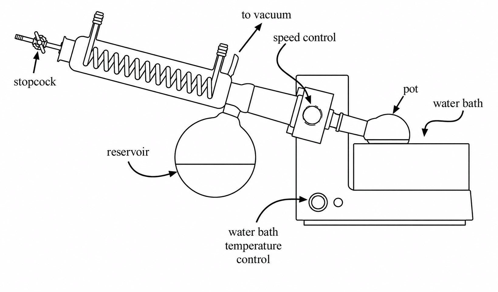 Hot, Frozen, Sublimed, and Blown: 5 Biological Sample Storage Methods Summarized