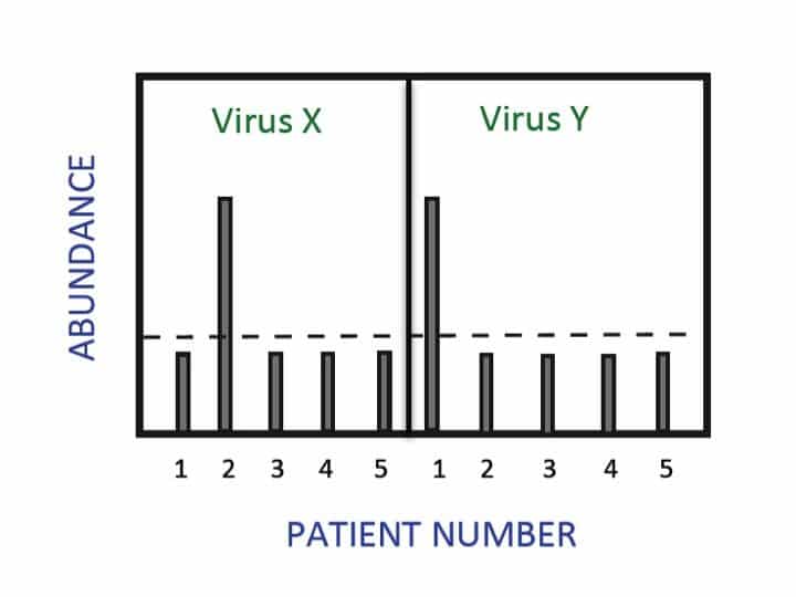 An Introduction to MassTag PCR