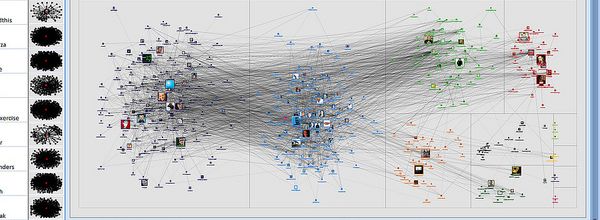 reproducible research