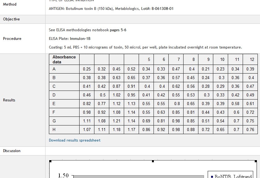 Lab Notebook Template Word PDF Template