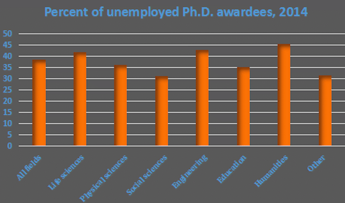 Ways To Pursue Science Careers In Business After A Phd