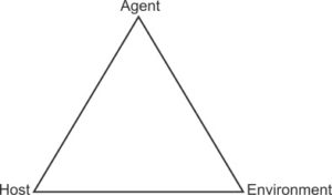 Epidemiology: The Underdog of Disease Studies