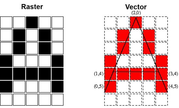 raster graphics definition