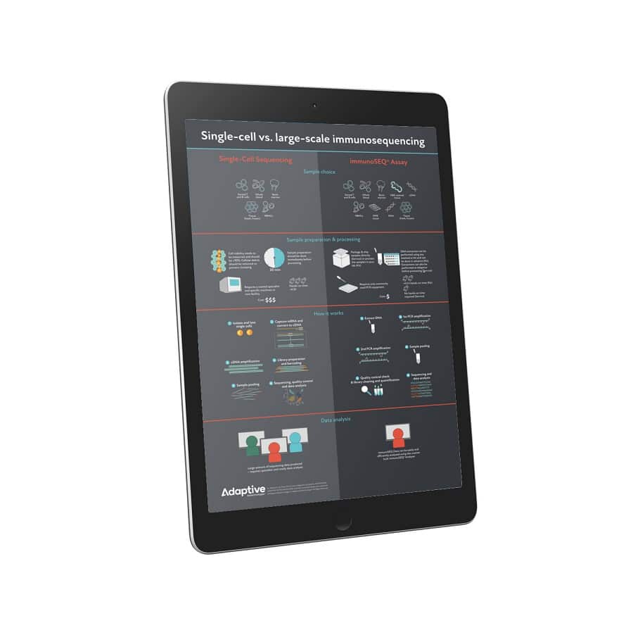 Large-scale vs. single-cell immunosequencing Poster on tablet