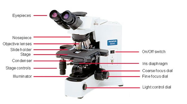 Microscope Diaphragm Iris Microscope Diaphragm Iris
