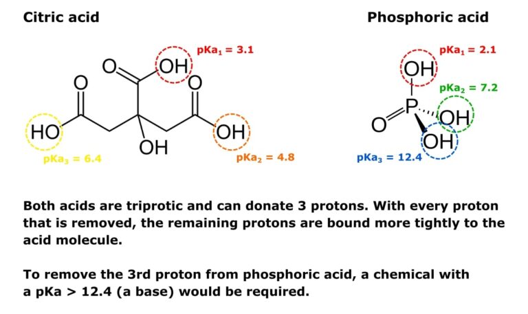 Triprotic Base What Is pH? What Are pKa and pI? 3 Key Units. 1 Savvy Guide