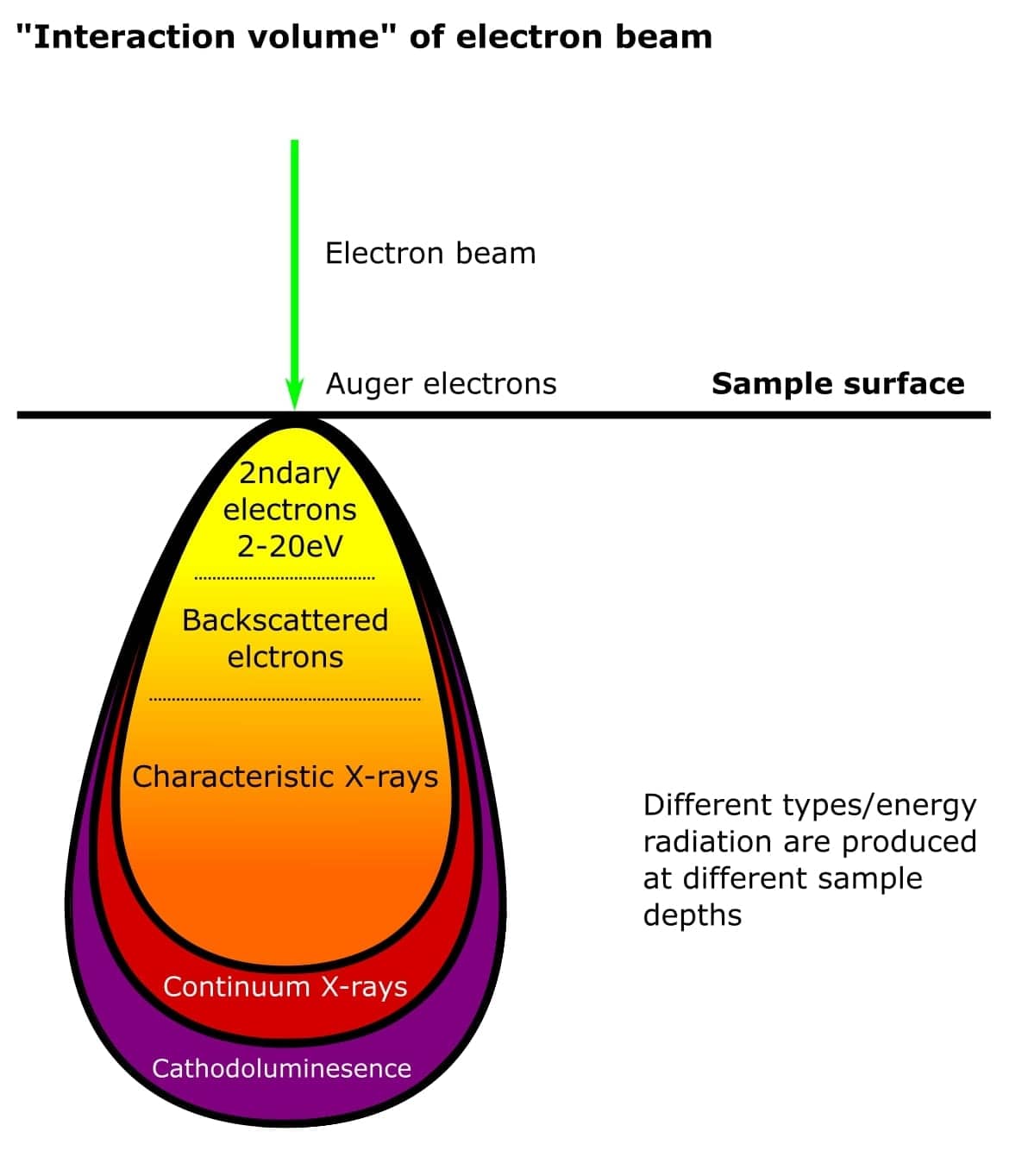 electron