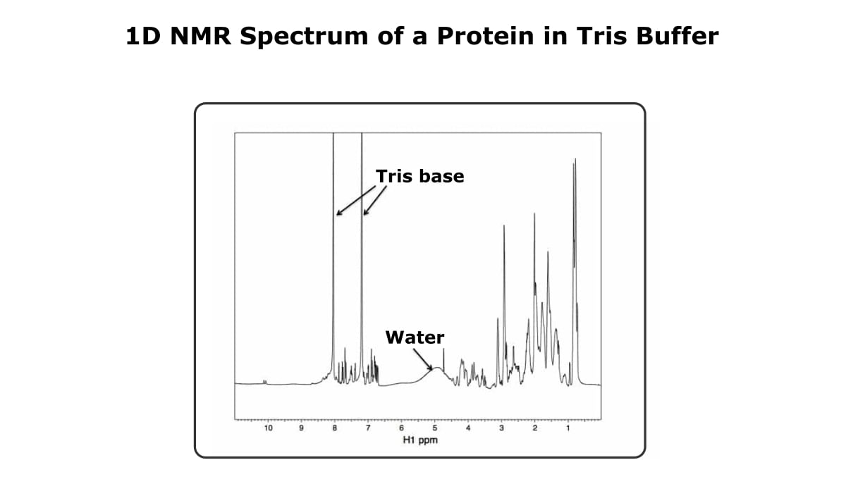 1 H NMR stack plot of the breakdown of GD in bis–tris (20 mM) buffered