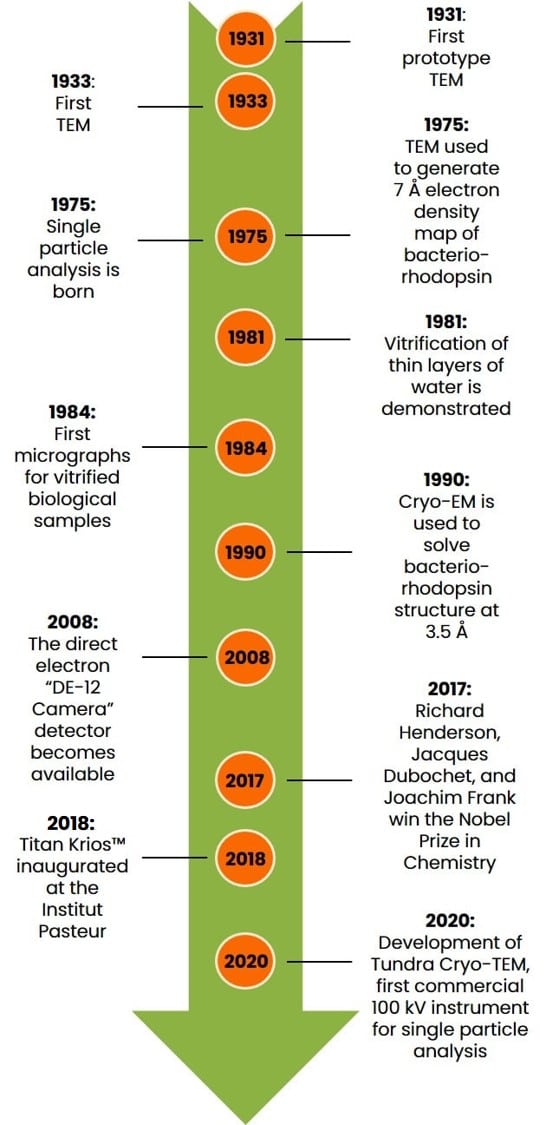 Jacques Dubochet – Facts 