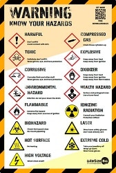 lab safety rules symbols