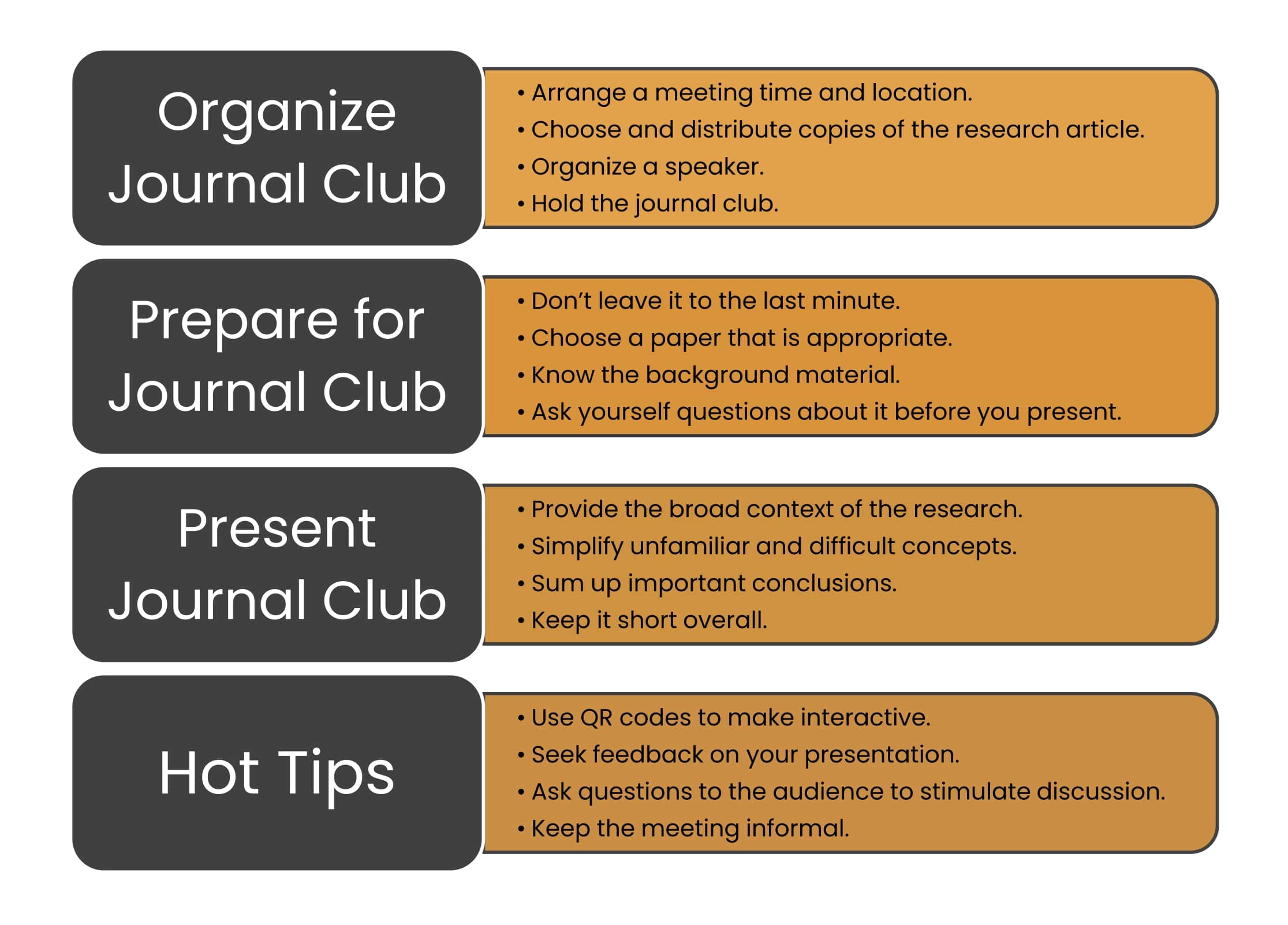 how to give a good journal club presentation