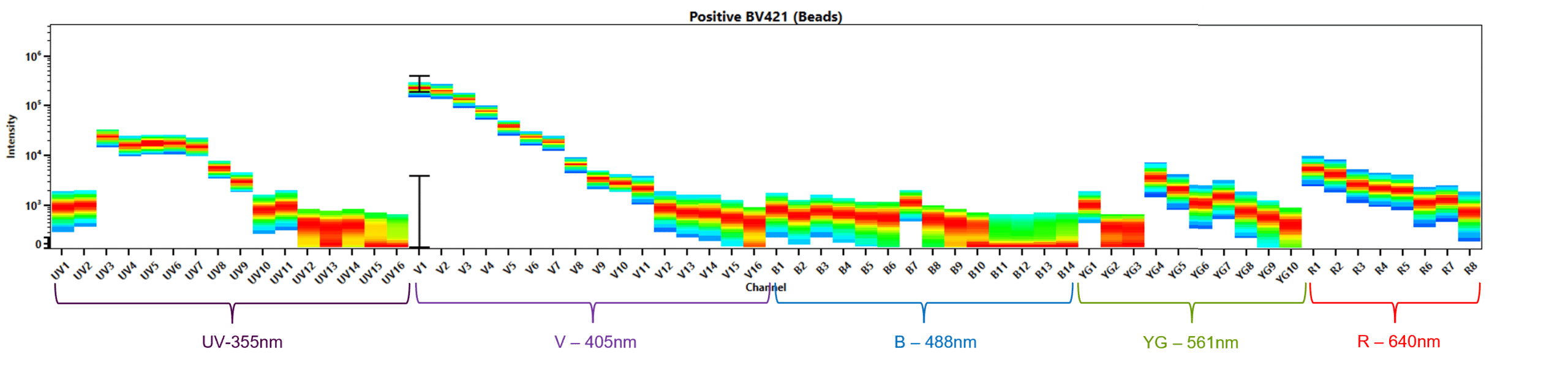 Nail Your Unmixing for Full Spectrum Flow Cytometry: 7 Top Tips