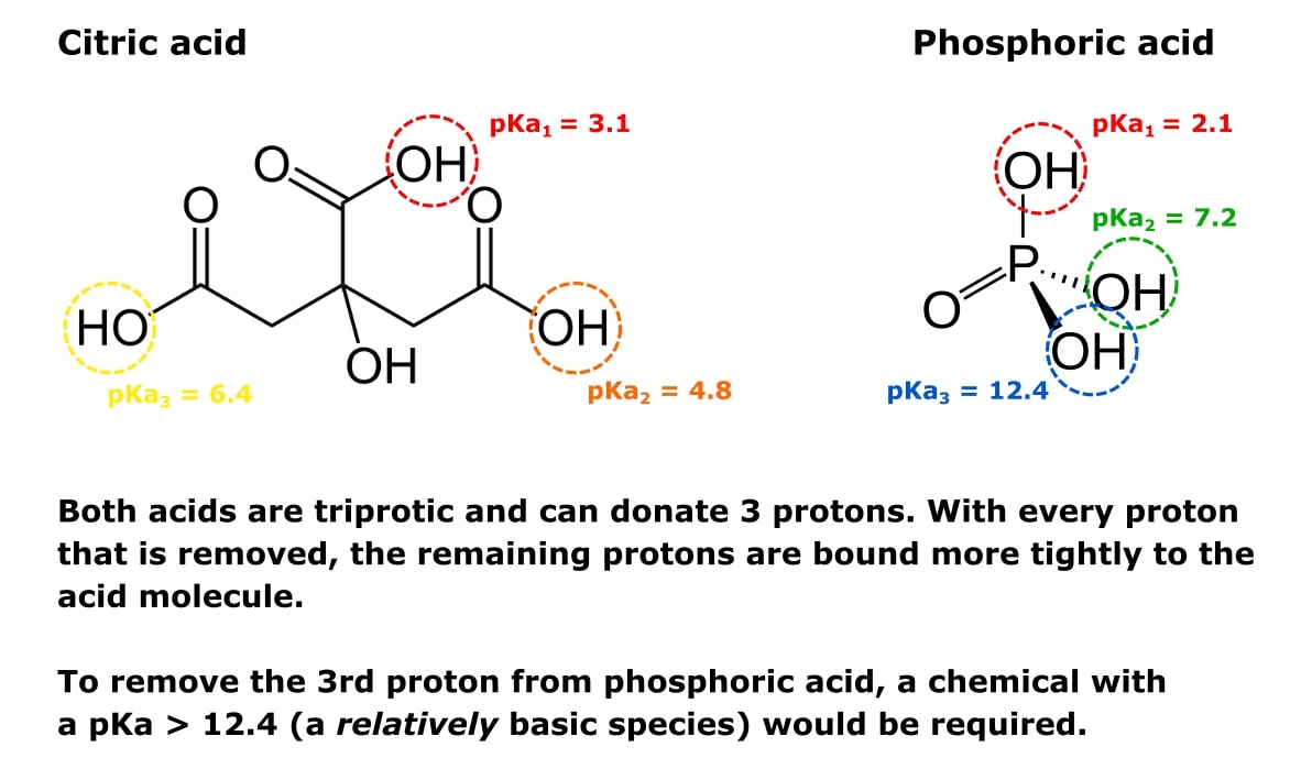 pka-part-3-molecular-structure-youtube