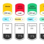 An example food label to represent what's in your cell culture media