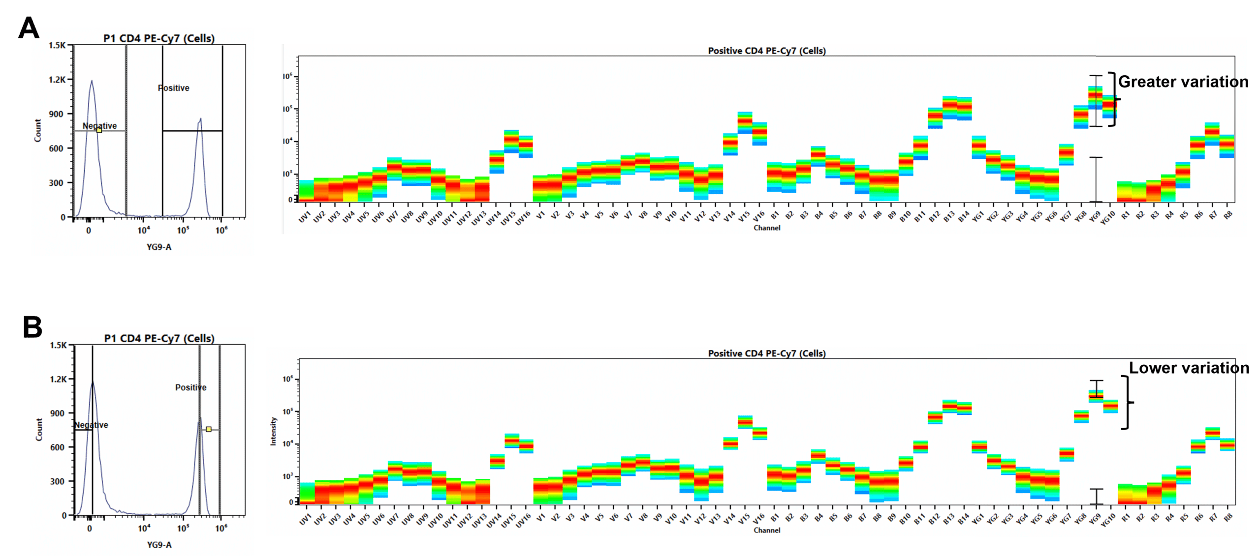 Nail Your Unmixing for Full Spectrum Flow Cytometry: 7 Top Tips