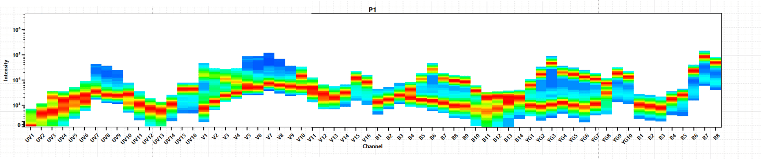 Nail Your Unmixing for Full Spectrum Flow Cytometry: 7 Top Tips