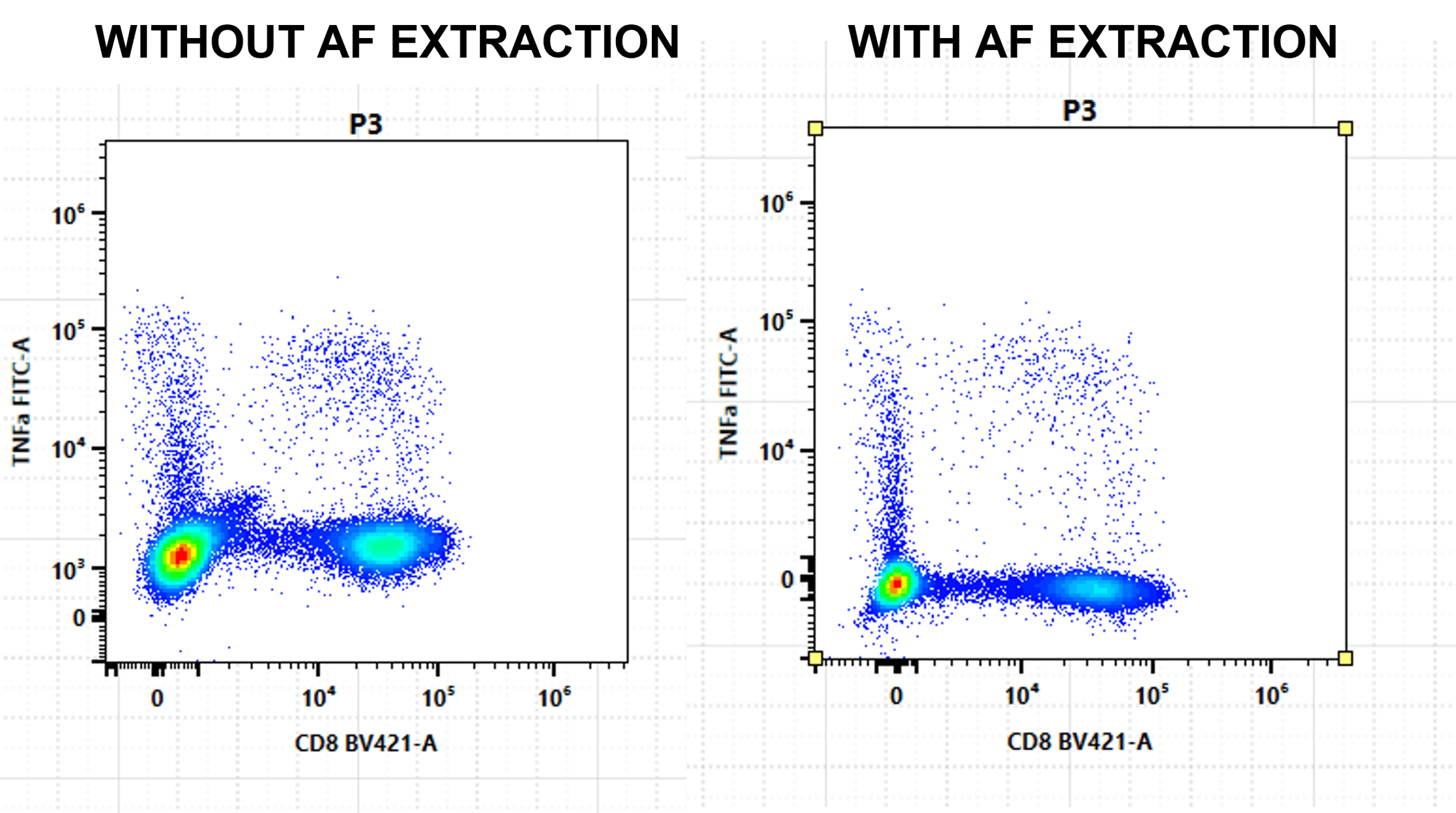 Nail Your Unmixing for Full Spectrum Flow Cytometry: 7 Top Tips