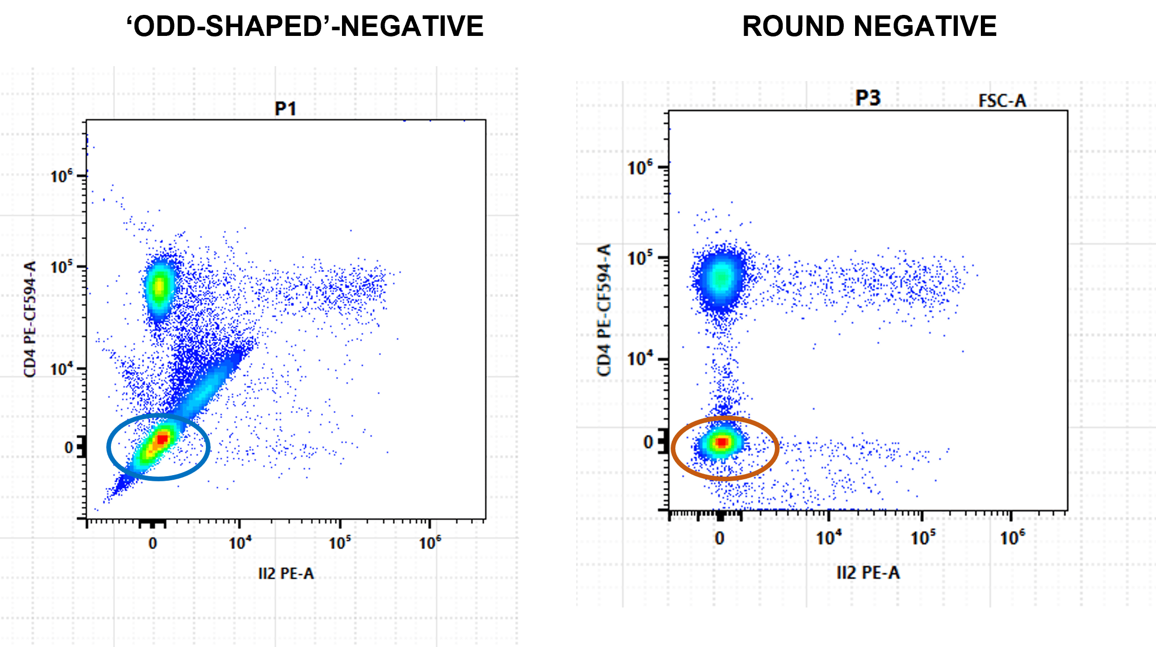 Nail Your Unmixing for Full Spectrum Flow Cytometry: 7 Top Tips