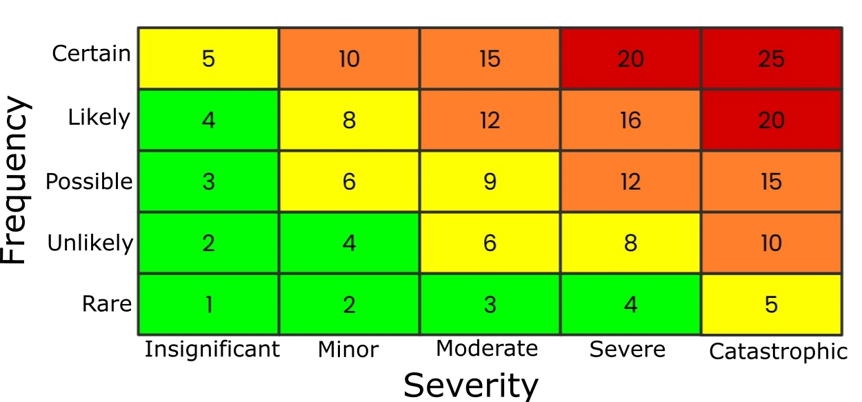 Safety Steps To Conduct A HIRA Risk Assessment